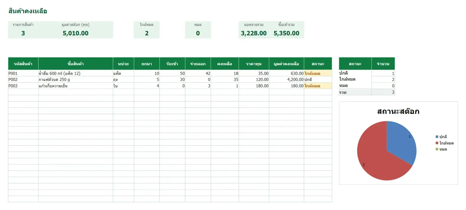 ตัวอย่าง Excel สต๊อกสินค้า รับเข้า-จ่ายออก-คงเหลือ